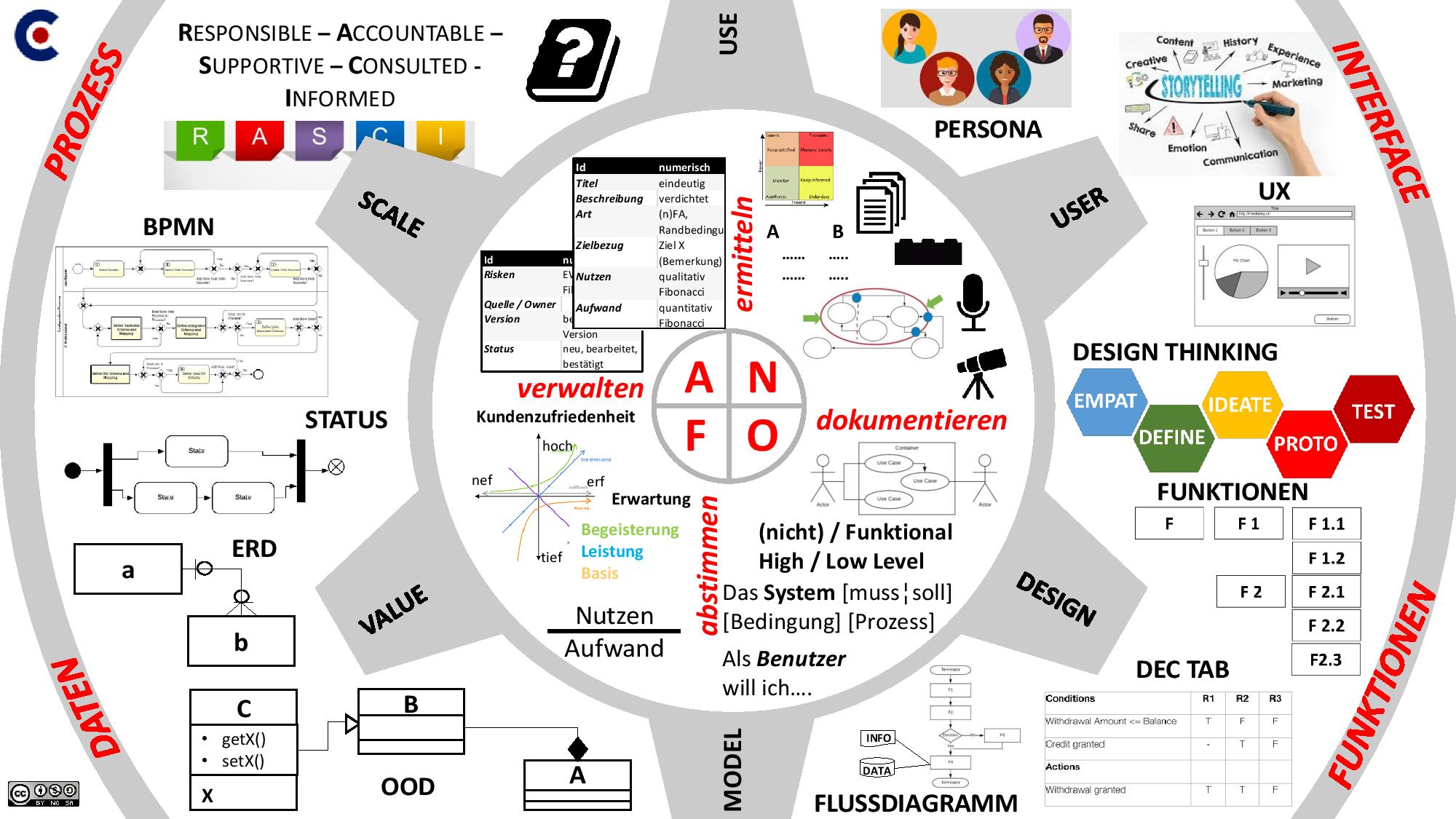 business-analyse